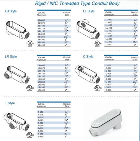 nec rigid conduit bodies